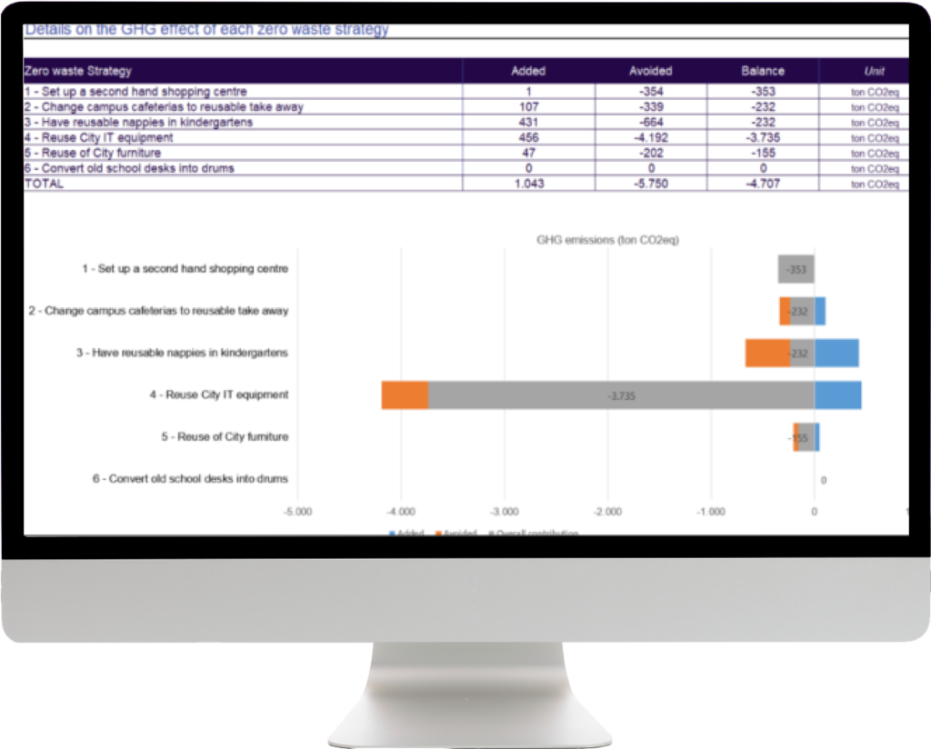 Carbon Calculator